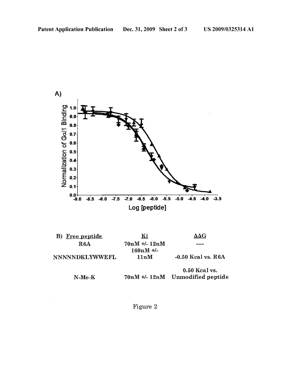 N-Methyl Scanning Mutagenesis - diagram, schematic, and image 03