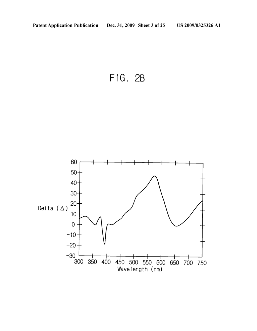 Apparatus and method for manufacturing semiconductor devices through layer material dimension analysis - diagram, schematic, and image 04