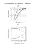 SEMICONDUCTOR MEMORY DEVICE AND METHOD OF MANUFACTURING THE SAME diagram and image