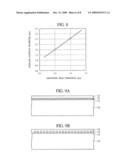 SEMICONDUCTOR MEMORY DEVICE AND METHOD OF MANUFACTURING THE SAME diagram and image