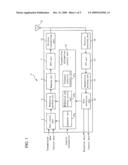 Communication apparatus and communication method diagram and image