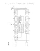 Communication apparatus and communication method diagram and image