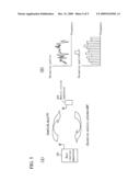 Communication apparatus and communication method diagram and image