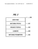 MOBILE COMMUNICATIONS MATCHING SYSTEM diagram and image