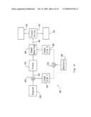 Ouput Torque Modulation Control of a Transmission in a Hybrid Electric Vehicle diagram and image