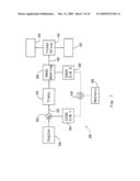 Ouput Torque Modulation Control of a Transmission in a Hybrid Electric Vehicle diagram and image