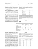 Selective catalyst for aromatics conversion diagram and image