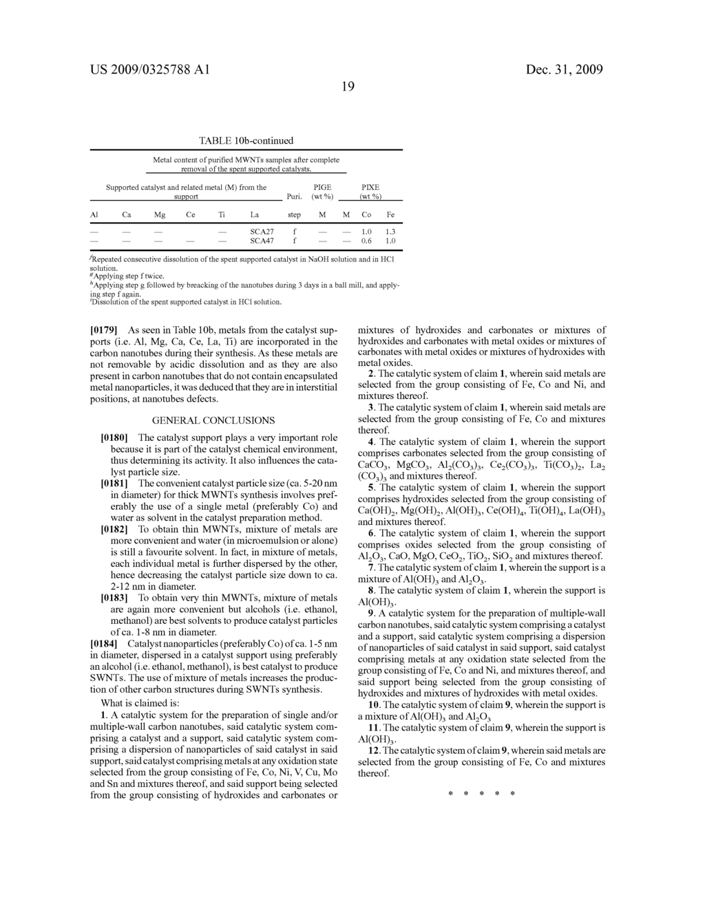 CATALYST SUPPORTS AND CARBON NANOTUBES PRODUCED THEREON - diagram, schematic, and image 26