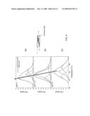 SIZE-CONTROLLABLE TRANSITION METAL CLUSTERS IN MCM-41 FOR IMPROVING CHEMICAL CATALYSIS diagram and image