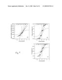 SIZE-CONTROLLABLE TRANSITION METAL CLUSTERS IN MCM-41 FOR IMPROVING CHEMICAL CATALYSIS diagram and image