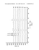 PROCESS FOR PRODUCING EXHAUST TREATMENT CATALYST POWDERS, AND THEIR USE diagram and image