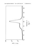 PROCESS FOR PRODUCING EXHAUST TREATMENT CATALYST POWDERS, AND THEIR USE diagram and image