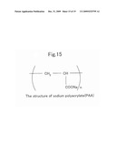 METHOD FOR PRODUCING PLATINUM NANOPARTICLES diagram and image