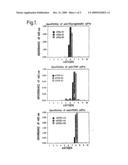 PRODUCTION OF ANTI-SELF ANTIBODIES FROM ANTIBODY SEGMENT REPERTOIRES AND DISPLAYED ON PHAGE diagram and image