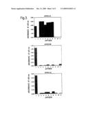 PRODUCTION OF ANTI-SELF ANTIBODIES FROM ANTIBODY SEGMENT REPERTOIRES AND DISPLAYED ON PHAGE diagram and image