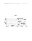 GAS HYDRATE PROTECTION WITH HEAT PRODUCING TWO-COMPONENT GAS HYDRATE INHIBITORS diagram and image