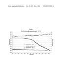 GAS HYDRATE PROTECTION WITH HEAT PRODUCING TWO-COMPONENT GAS HYDRATE INHIBITORS diagram and image