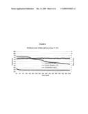 GAS HYDRATE PROTECTION WITH HEAT PRODUCING TWO-COMPONENT GAS HYDRATE INHIBITORS diagram and image