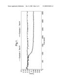 LUBRICATING OIL COMPOSITIONS diagram and image