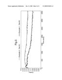 LUBRICATING OIL COMPOSITIONS diagram and image