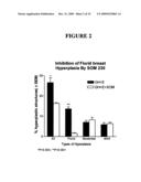 Somatostatin analogs and IGF-I inhibition for breast cancer prevention diagram and image