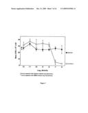 Methods and compositions for therapeutic treatment diagram and image