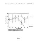 Methods and compositions for therapeutic treatment diagram and image