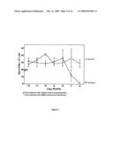 Methods and compositions for therapeutic treatment diagram and image