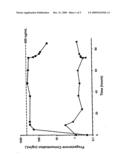 METHODS FOR THE TREATMENT OF A TRAUMATIC CENTRAL NERVOUS SYSTEM INJURY diagram and image