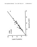 METHODS FOR THE TREATMENT OF A TRAUMATIC CENTRAL NERVOUS SYSTEM INJURY diagram and image