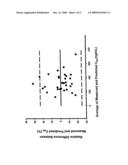 METHODS FOR THE TREATMENT OF A TRAUMATIC CENTRAL NERVOUS SYSTEM INJURY diagram and image