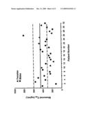 METHODS FOR THE TREATMENT OF A TRAUMATIC CENTRAL NERVOUS SYSTEM INJURY diagram and image