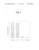 s-Triazine compounds, pharmaceutical compositions and method of using the same diagram and image