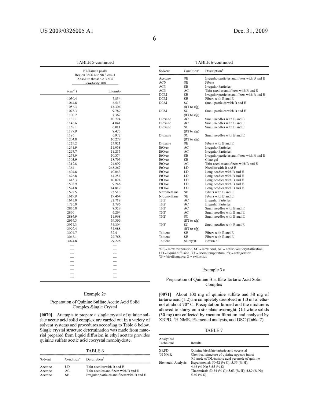 QUININE SULFATE/BISULFATE SOLID COMPLEX; METHODS OF MAKING; AND METHODS OF USE THEREOF - diagram, schematic, and image 11