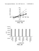 Compounds and methods for modulating sir2 protein activity diagram and image