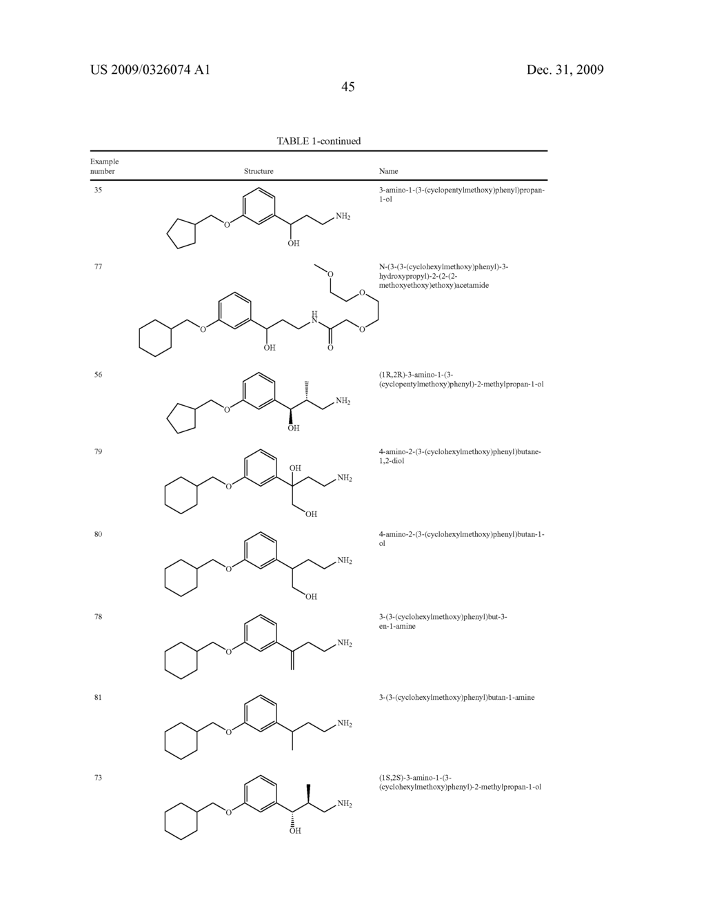 Alkoxy compounds for disease treatment - diagram, schematic, and image 57