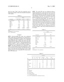 STORAGE STABLE AMINO-FORMALDEHYDE RESINS AND APPLICATIONS THEREOF diagram and image