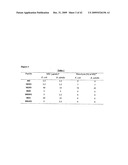 Proteins Containing a Fluorinated Amino Acid, and Methods of Using Same diagram and image