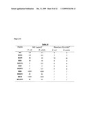 Proteins Containing a Fluorinated Amino Acid, and Methods of Using Same diagram and image