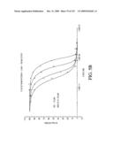 ANTIGEN BINDING PROTEINS TO PROPROTEIN CONVERTASE SUBTILISIN KEXIN TYPE 9 (PCSK9) diagram and image