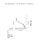 ANTIGEN BINDING PROTEINS TO PROPROTEIN CONVERTASE SUBTILISIN KEXIN TYPE 9 (PCSK9) diagram and image