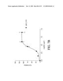 ANTIGEN BINDING PROTEINS TO PROPROTEIN CONVERTASE SUBTILISIN KEXIN TYPE 9 (PCSK9) diagram and image