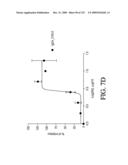 ANTIGEN BINDING PROTEINS TO PROPROTEIN CONVERTASE SUBTILISIN KEXIN TYPE 9 (PCSK9) diagram and image