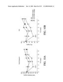 ANTIGEN BINDING PROTEINS TO PROPROTEIN CONVERTASE SUBTILISIN KEXIN TYPE 9 (PCSK9) diagram and image