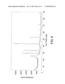 Process for Using Alumina Catalyst in Slurry Hydrocracking diagram and image