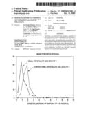 BINDERLESS ADSORBENTS COMPRISING NANO-SIZE ZEOLITE X AND THEIR USE IN THE ADSORPTIVE SEPARATION OF PARA-XYLENE diagram and image