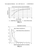 BINDERLESS ADSORBENTS COMPRISING NANO-SIZE ZEOLITE X AND THEIR USE IN THE ADSORPTIVE SEPARATION OF PARA-XYLENE diagram and image