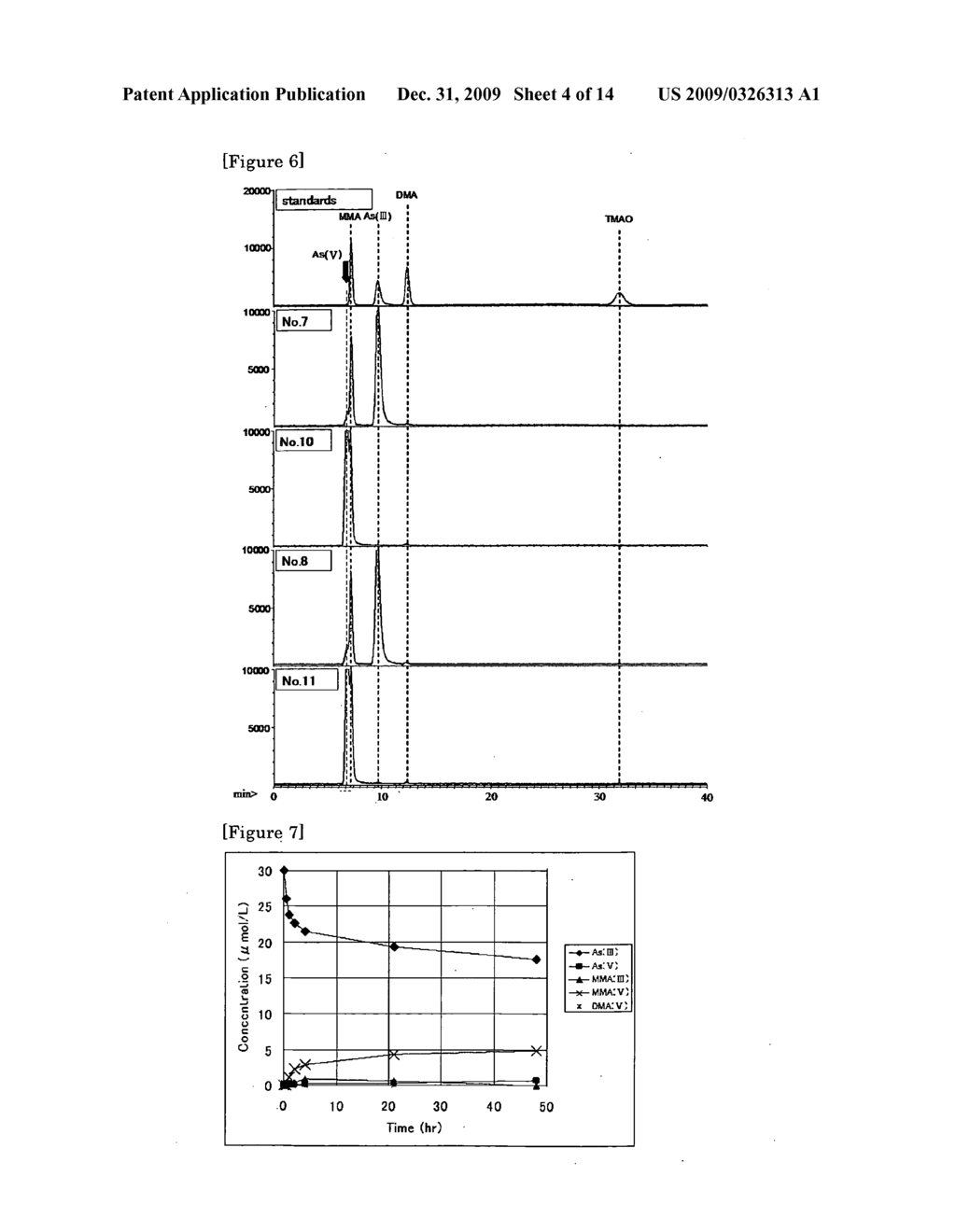 Composition for the Alkylation and a Method For Detoxifying a Harmful Compound by Using The Composition - diagram, schematic, and image 05