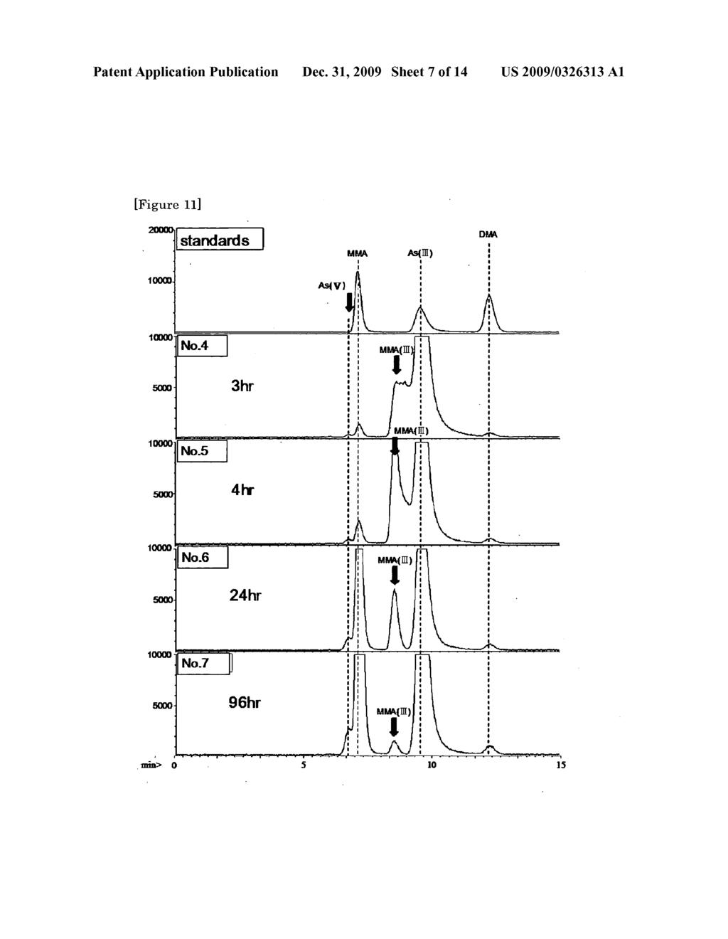 Composition for the Alkylation and a Method For Detoxifying a Harmful Compound by Using The Composition - diagram, schematic, and image 08