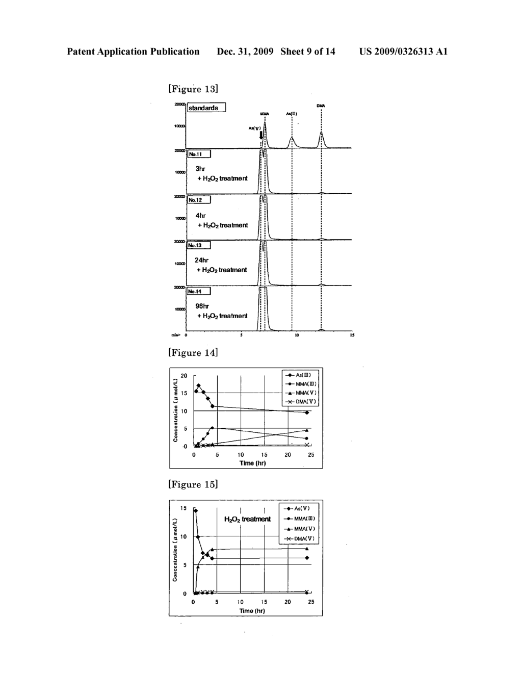 Composition for the Alkylation and a Method For Detoxifying a Harmful Compound by Using The Composition - diagram, schematic, and image 10